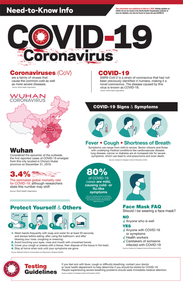 coronavirus full page